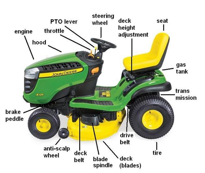 Toronto lawnmower repair service 416 900 1000